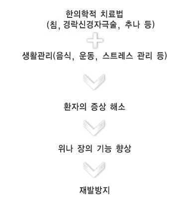 치료목표 1