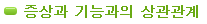 증상과 기능과의 상관관계