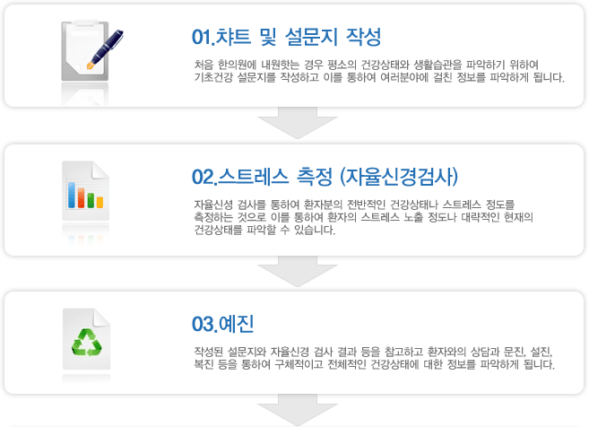 진단과정 1
