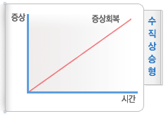 수직상승형