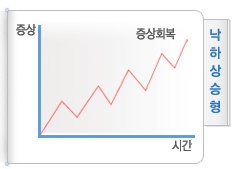 낙하상승형